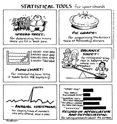 Goofy Church Statistical Tools