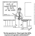 20% of Church Members Do 80% of the Work